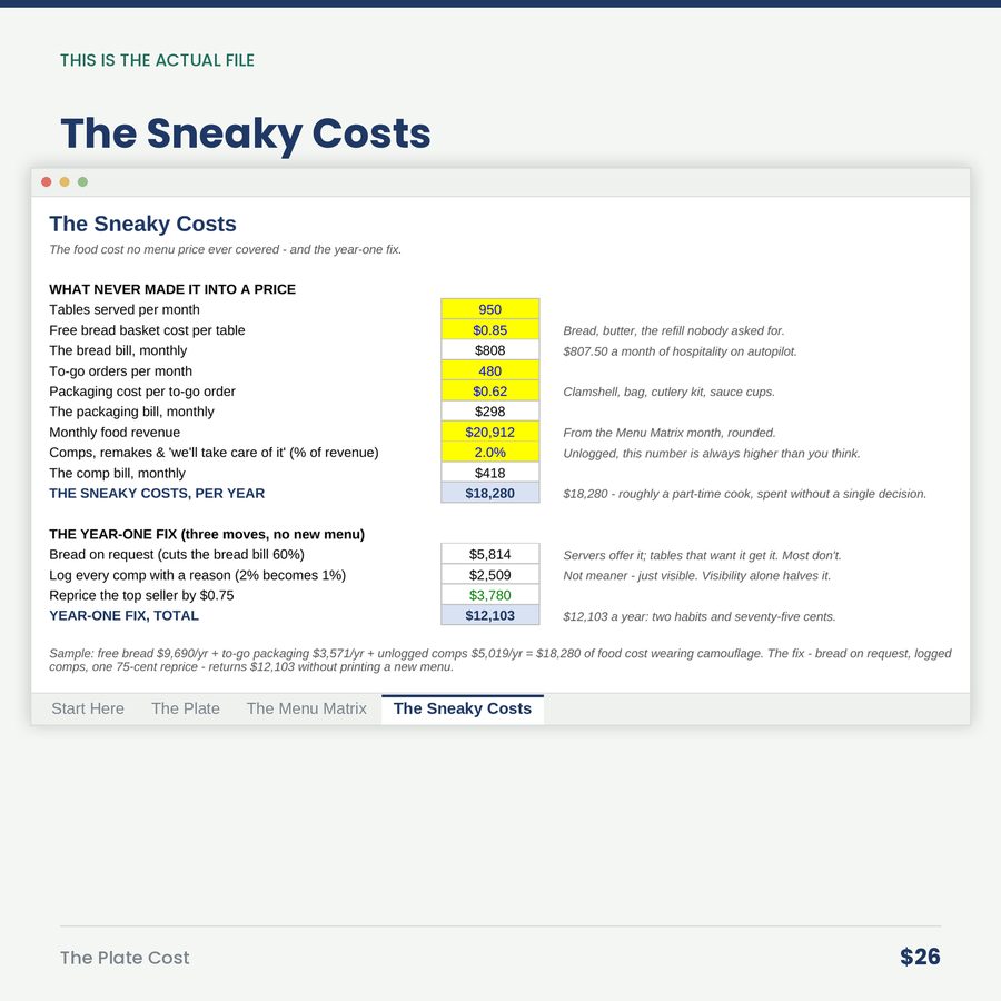 The Plate Cost: Your Menu Has Three Items Quietly Buying Nothing but Your Time. — screen the sneaky costs