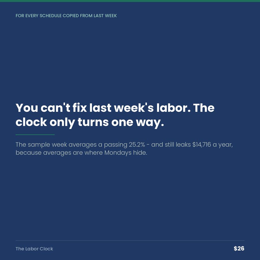 The Labor Clock: You Can't Fix Last Week's Labor. The Clock Only Turns One Way. — quote