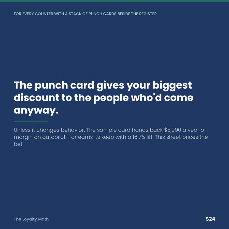 The Loyalty Math: The Punch Card Gives Your Biggest Discount to People Who'd Come Anyway. — quote
