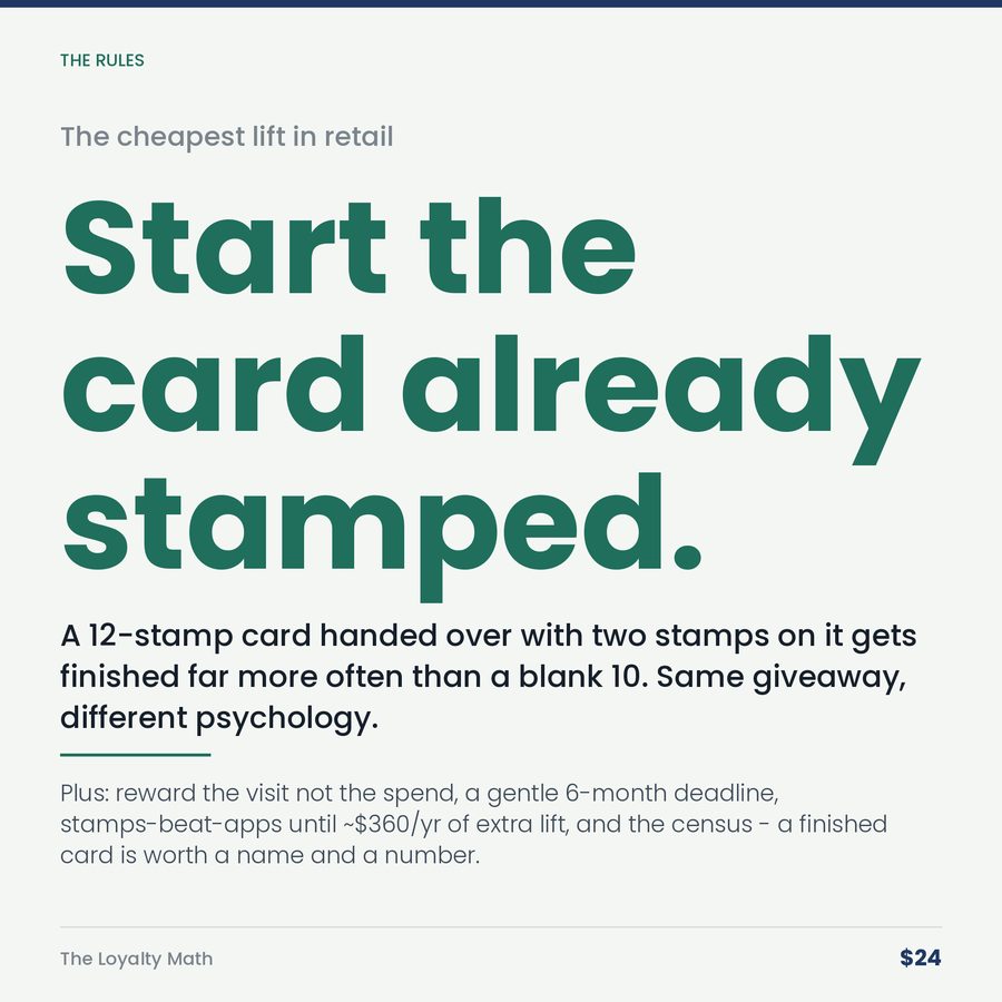The Loyalty Math: The Punch Card Gives Your Biggest Discount to People Who'd Come Anyway. — stat