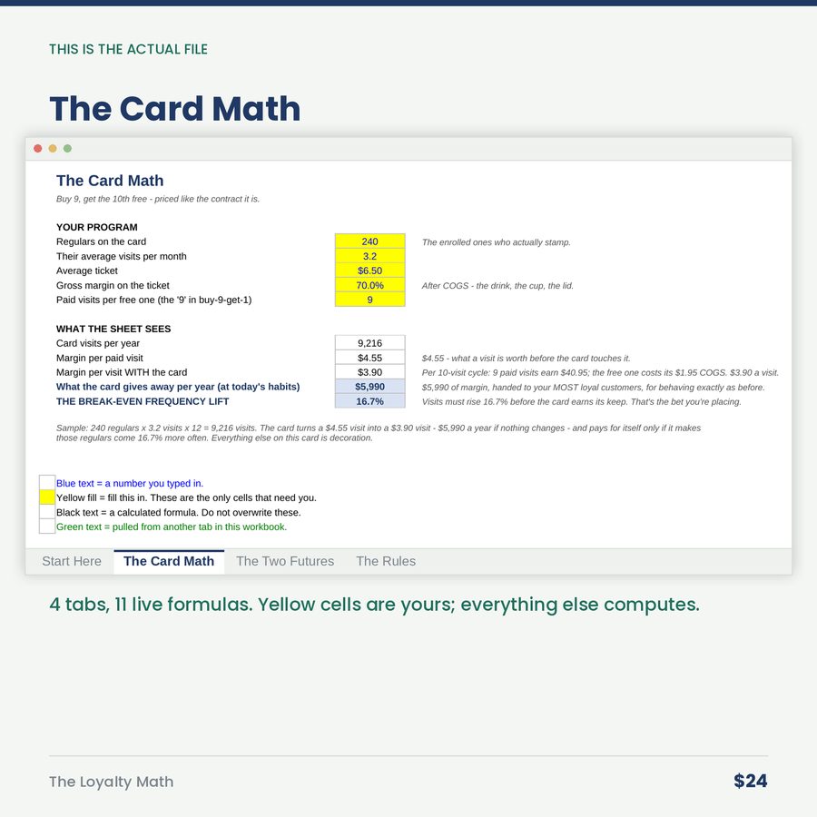 The Loyalty Math: The Punch Card Gives Your Biggest Discount to People Who'd Come Anyway.