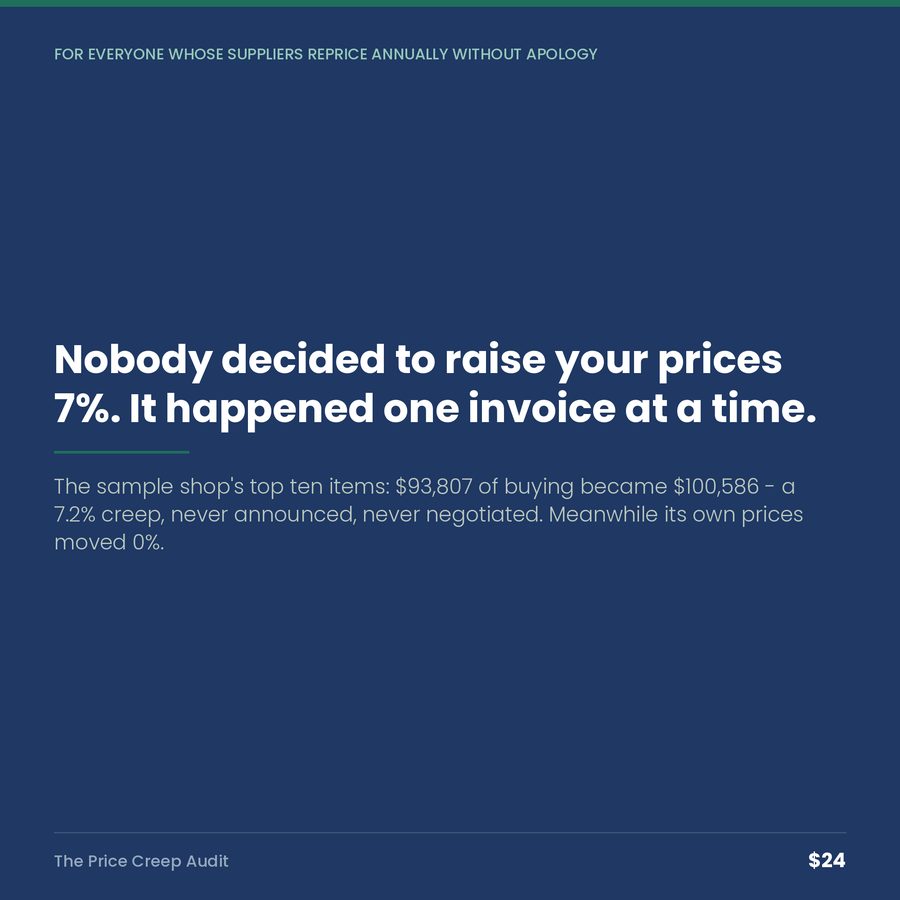 The Price Creep Audit: Nobody Decided to Raise Your Prices 7%. It Happened One Invoice at a Time. — quote