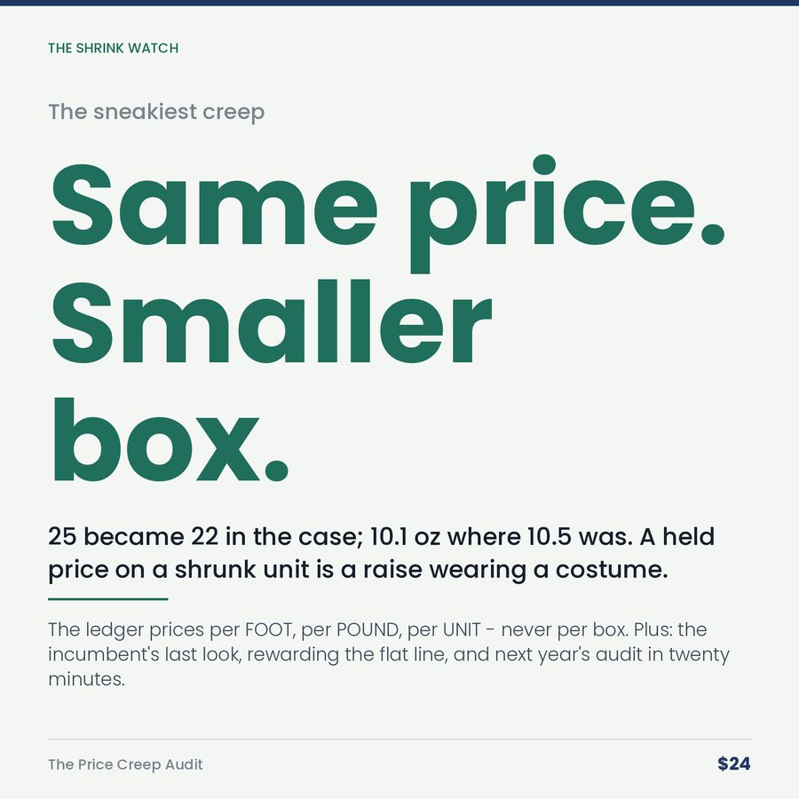 The Price Creep Audit: Nobody Decided to Raise Your Prices 7%. It Happened One Invoice at a Time. — stat
