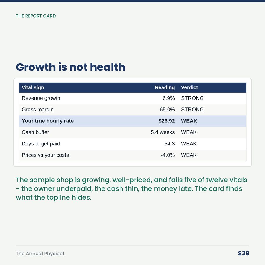 The Annual Physical: Your Business Gets a Checkup Once a Year, or an Autopsy Eventually. — table