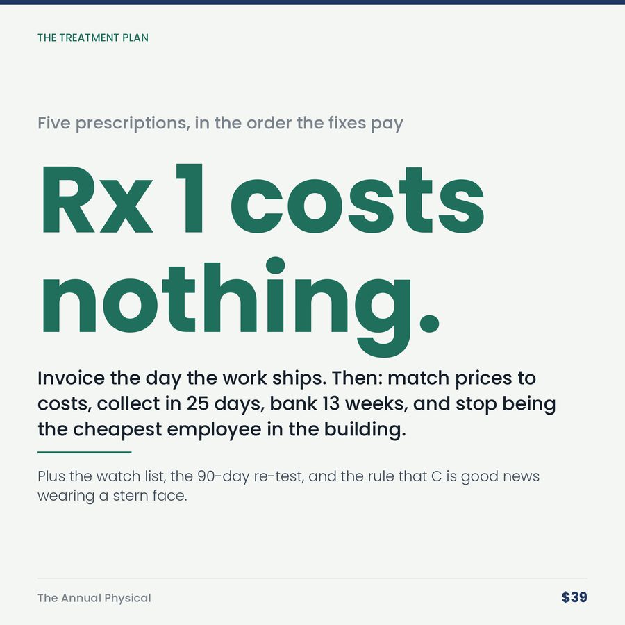 The Annual Physical: Your Business Gets a Checkup Once a Year, or an Autopsy Eventually. — stat