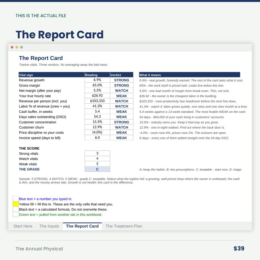 The Annual Physical: Your Business Gets a Checkup Once a Year, or an Autopsy Eventually. — screen the report card