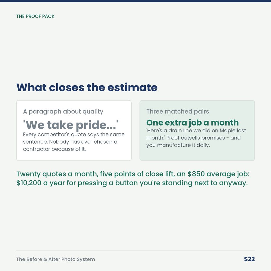 The Before & After Photo System: You Produce Proof Every Day and Throw 85% of It Away. — compare