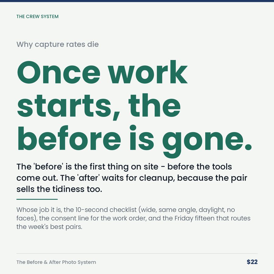 The Before & After Photo System: You Produce Proof Every Day and Throw 85% of It Away. — stat