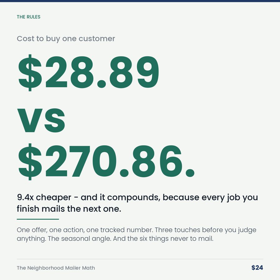 The Neighborhood Mailer Math: Don't Mail the Town. Mail the Nine Houses Watching Your Truck. — stat