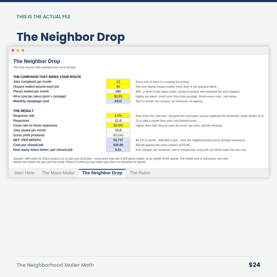 The Neighborhood Mailer Math: Don't Mail the Town. Mail the Nine Houses Watching Your Truck. — screen the neighbor drop