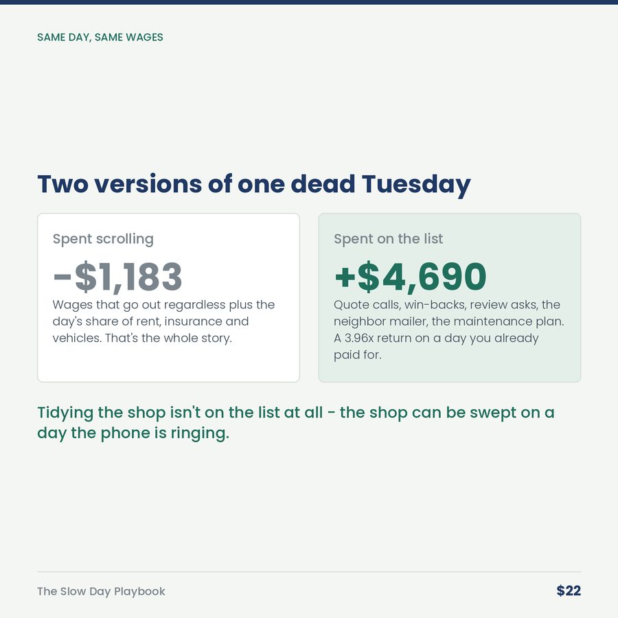 The Slow Day Playbook: The Phone Isn't Ringing. The Clock Is Still Running. — compare
