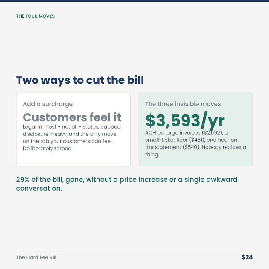 The Card Fee Bill: You Have a Silent Partner Taking 3.1% Off the Top of Every Job. — compare