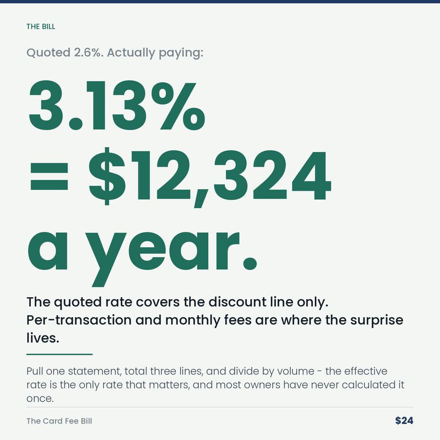 The Card Fee Bill: You Have a Silent Partner Taking 3.1% Off the Top of Every Job. — stat