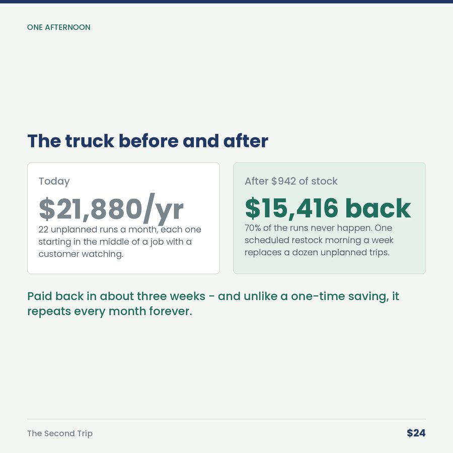 The Second Trip: The Four-Dollar Part That Costs You Eighty-Three. — compare