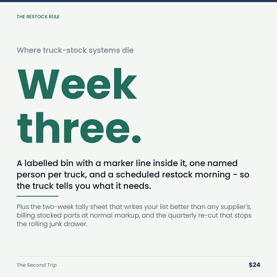 The Second Trip: The Four-Dollar Part That Costs You Eighty-Three. — stat