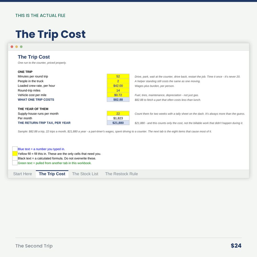 The Second Trip: The Four-Dollar Part That Costs You Eighty-Three. — screen the trip cost