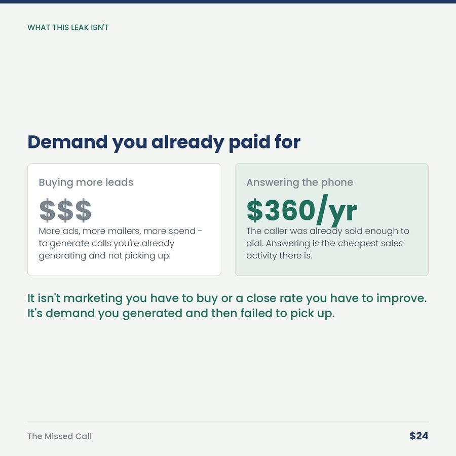 The Missed Call: Your Voicemail Is the Most Expensive Employee You Have. — compare