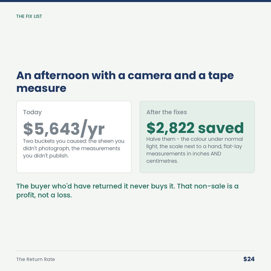 The Return Rate: A Return Costs Far More Than the Refund. Most Sellers Only Count the Refund. — compare