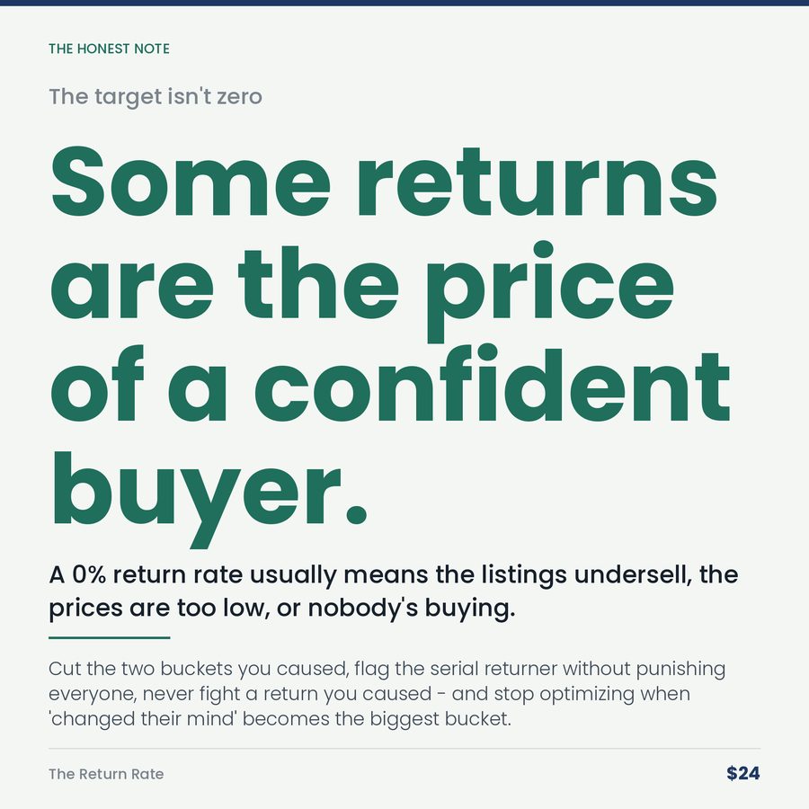 The Return Rate: A Return Costs Far More Than the Refund. Most Sellers Only Count the Refund. — stat