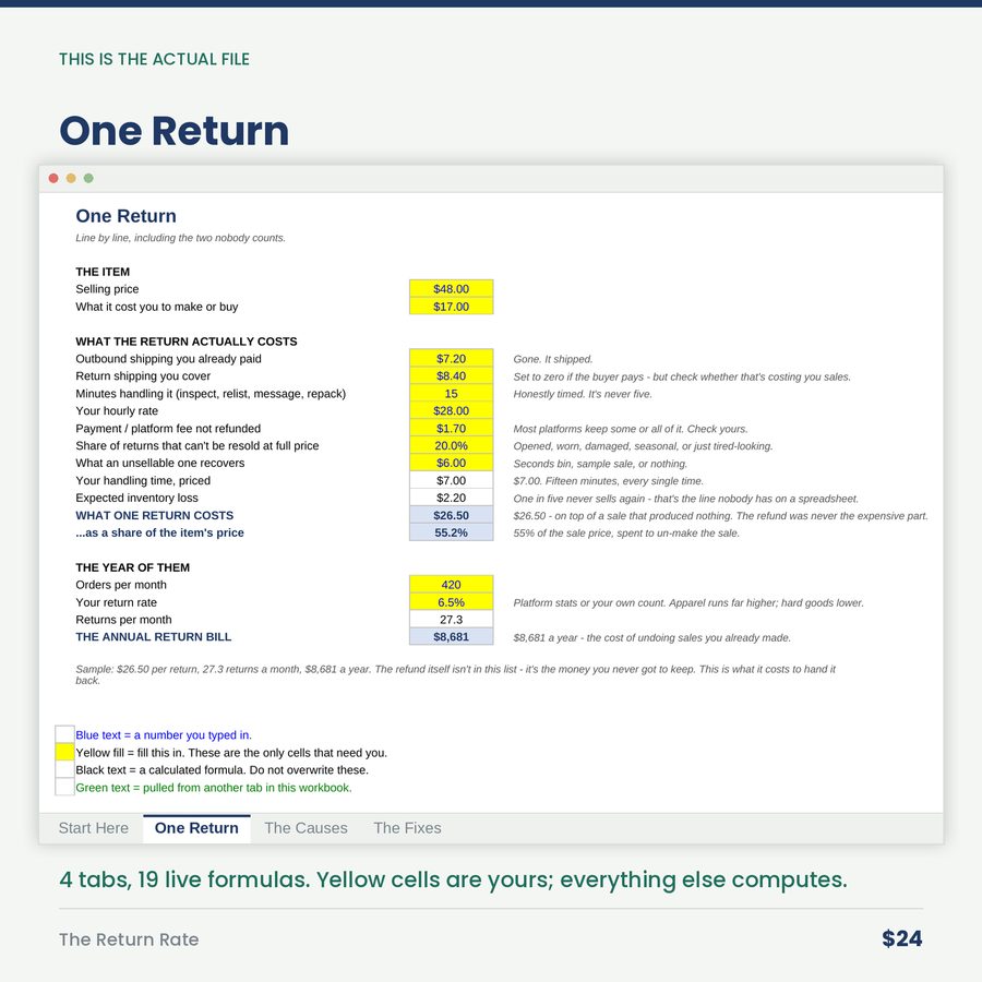 The Return Rate: A Return Costs Far More Than the Refund. Most Sellers Only Count the Refund.