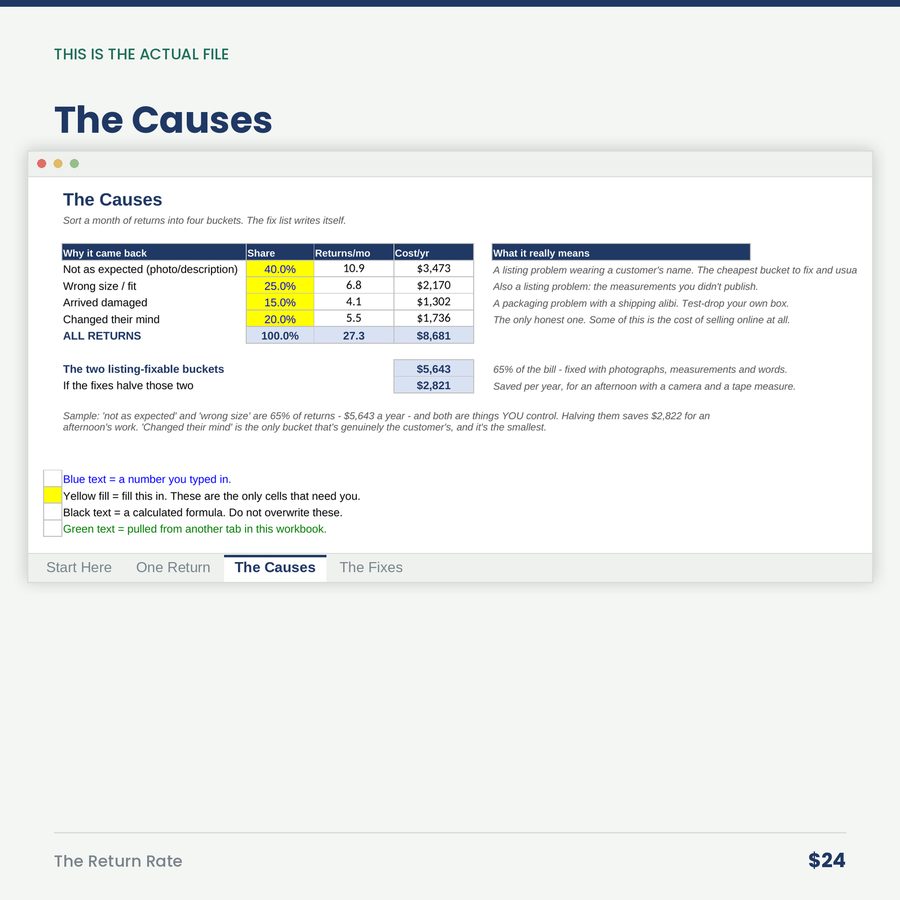 The Return Rate: A Return Costs Far More Than the Refund. Most Sellers Only Count the Refund. — screen the causes