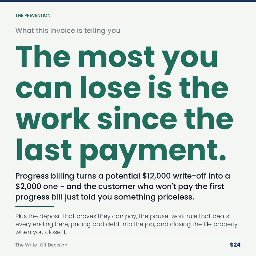 The Write-Off Decision: Chasing It Is Also a Cost. Nobody Ever Prices That Side. — stat