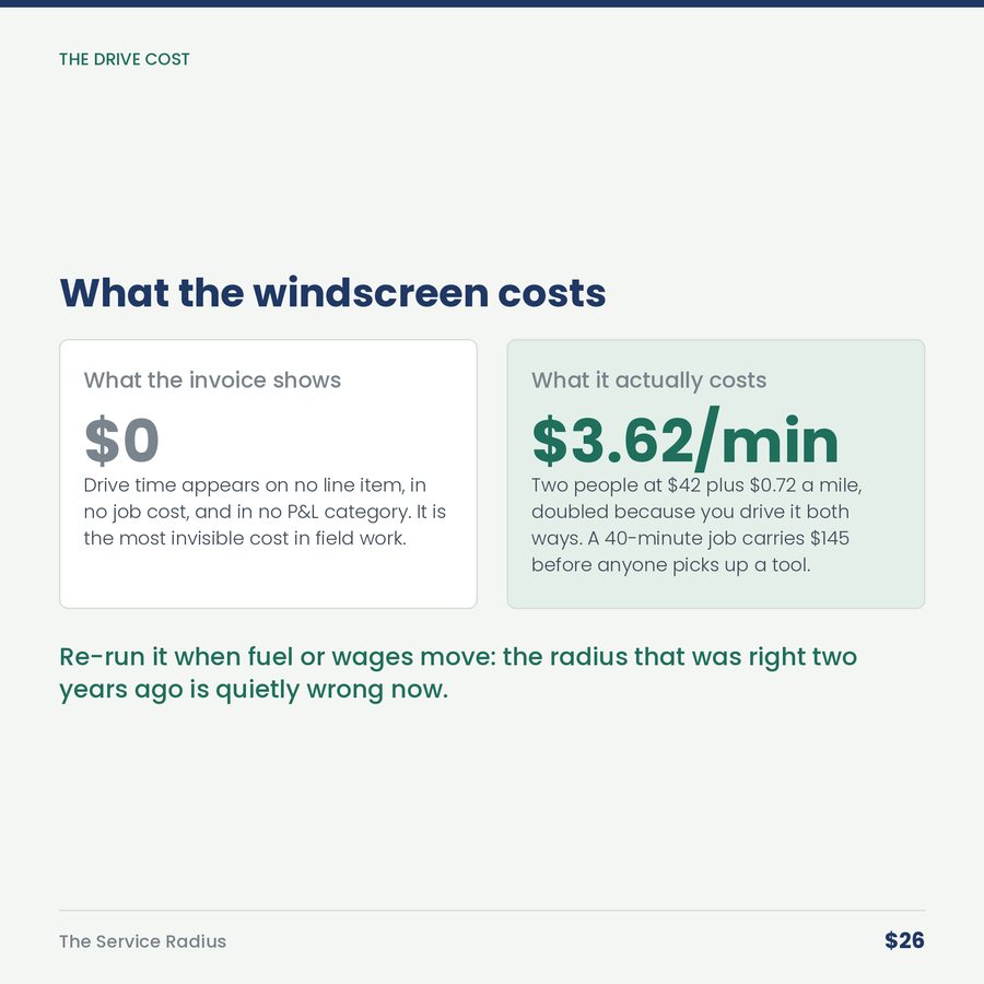 The Service Radius: The Job Two Towns Over Pays Less Than the One Down the Street. Much Less. — compare