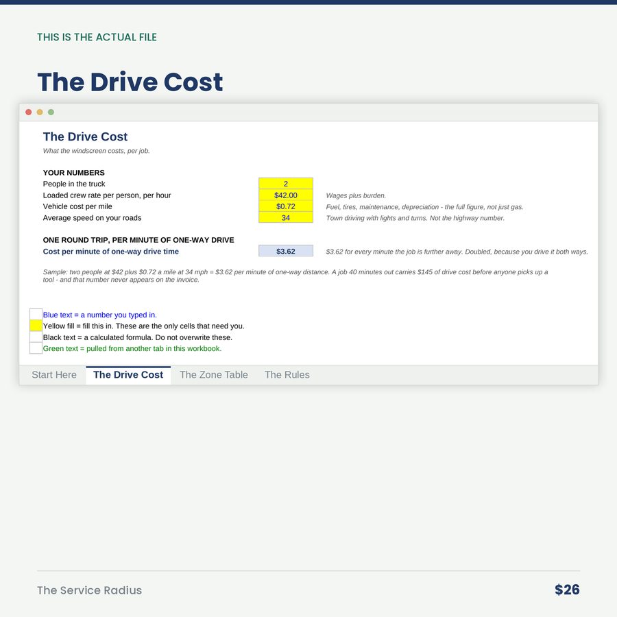 The Service Radius: The Job Two Towns Over Pays Less Than the One Down the Street. Much Less. — screen the drive cost