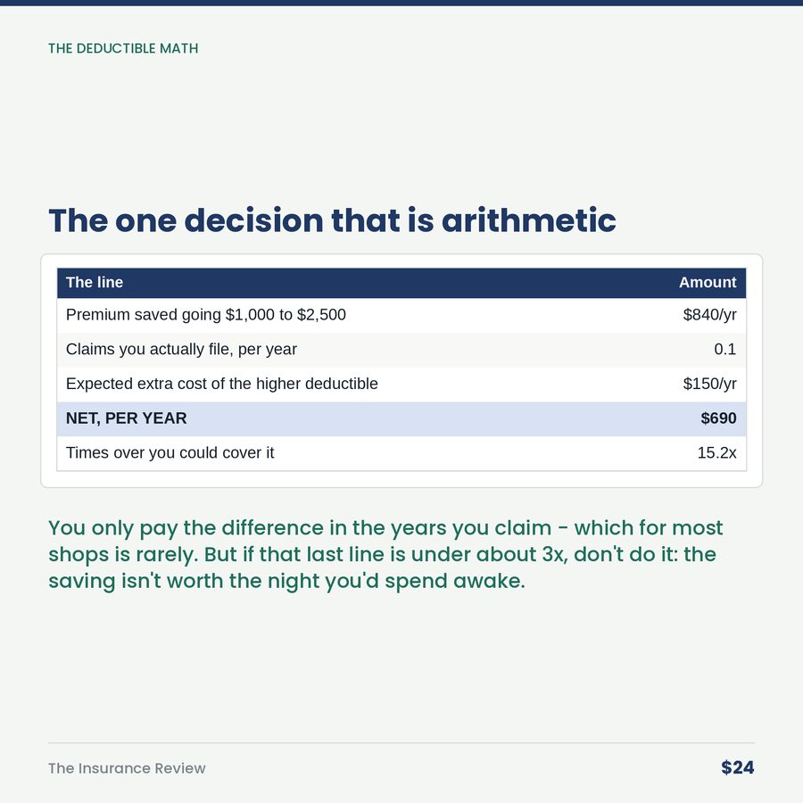 The Insurance Review: You Renewed It Four Times Without Reading It. The Business Changed Every Year. — table