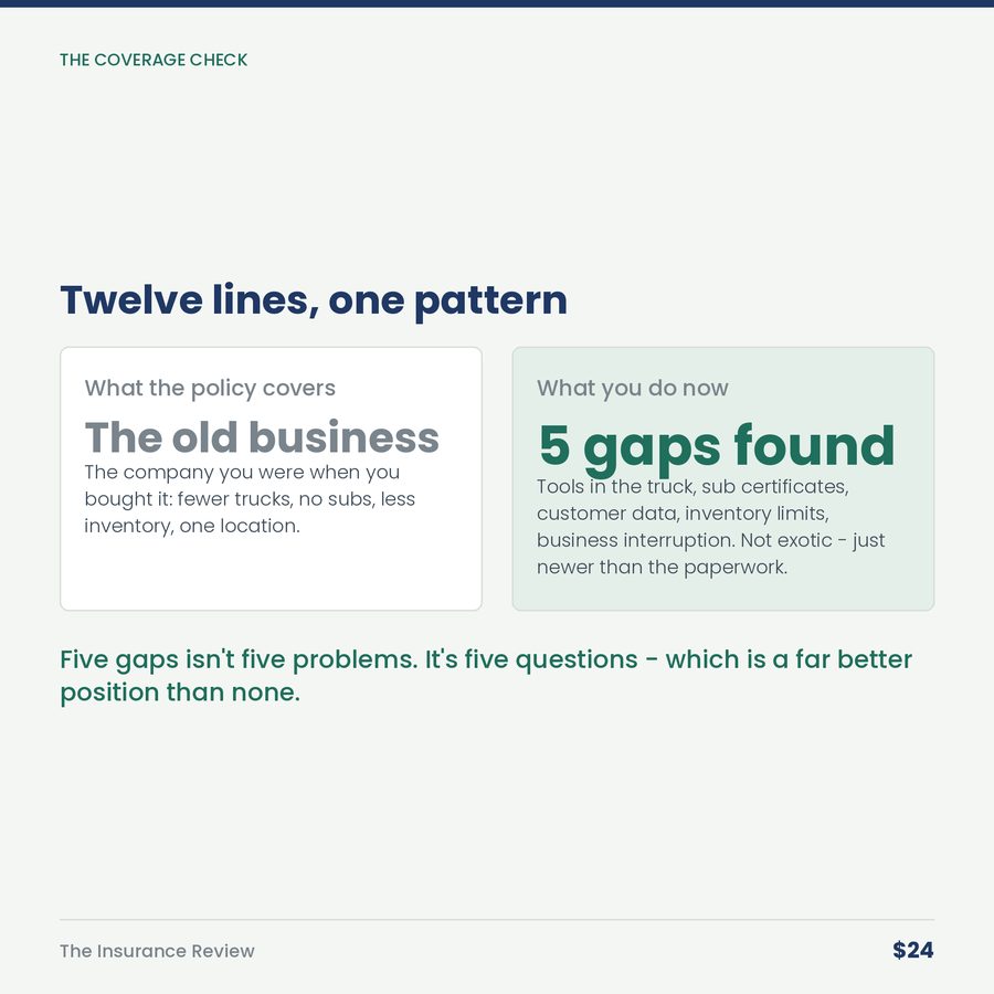 The Insurance Review: You Renewed It Four Times Without Reading It. The Business Changed Every Year. — compare