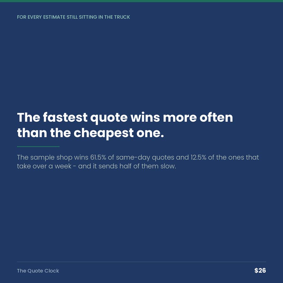 The Quote Clock: The Fastest Quote Wins More Often Than the Cheapest One. — quote