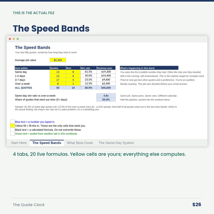 The Quote Clock: The Fastest Quote Wins More Often Than the Cheapest One.