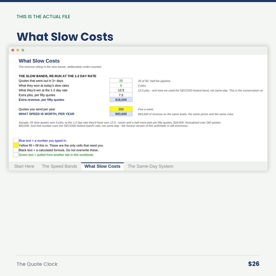 The Quote Clock: The Fastest Quote Wins More Often Than the Cheapest One. — screen what slow costs