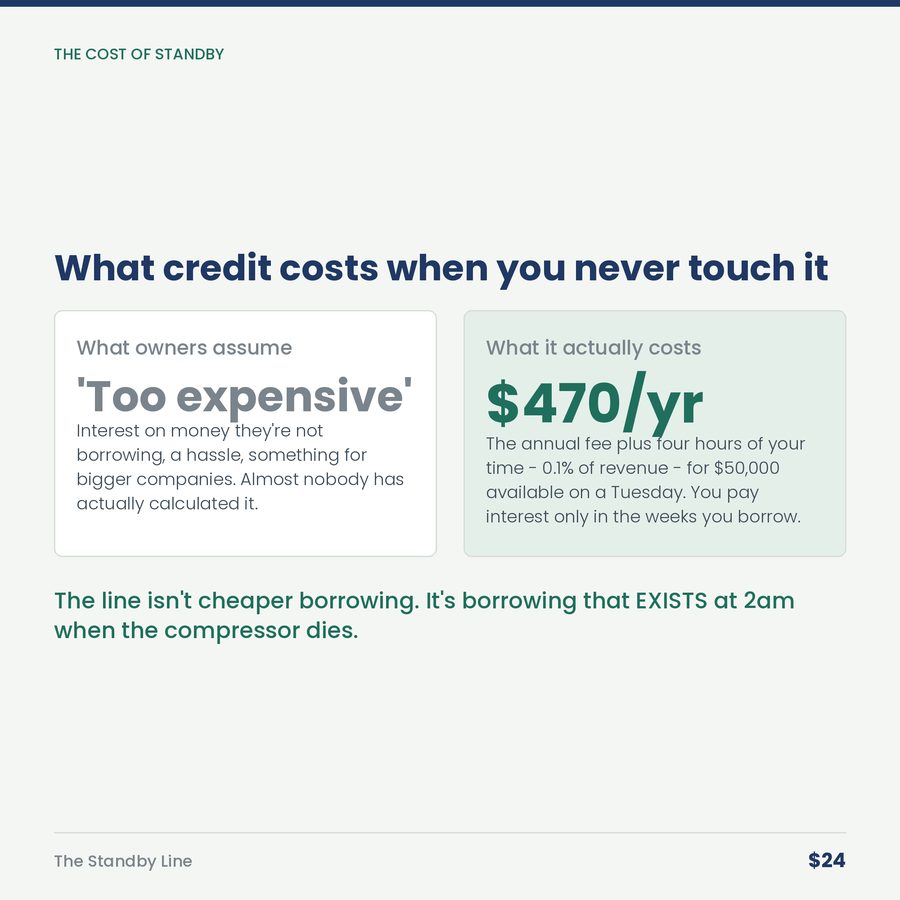 The Standby Line: Apply for Credit in the Best Month You've Ever Had, Not the Worst. — compare