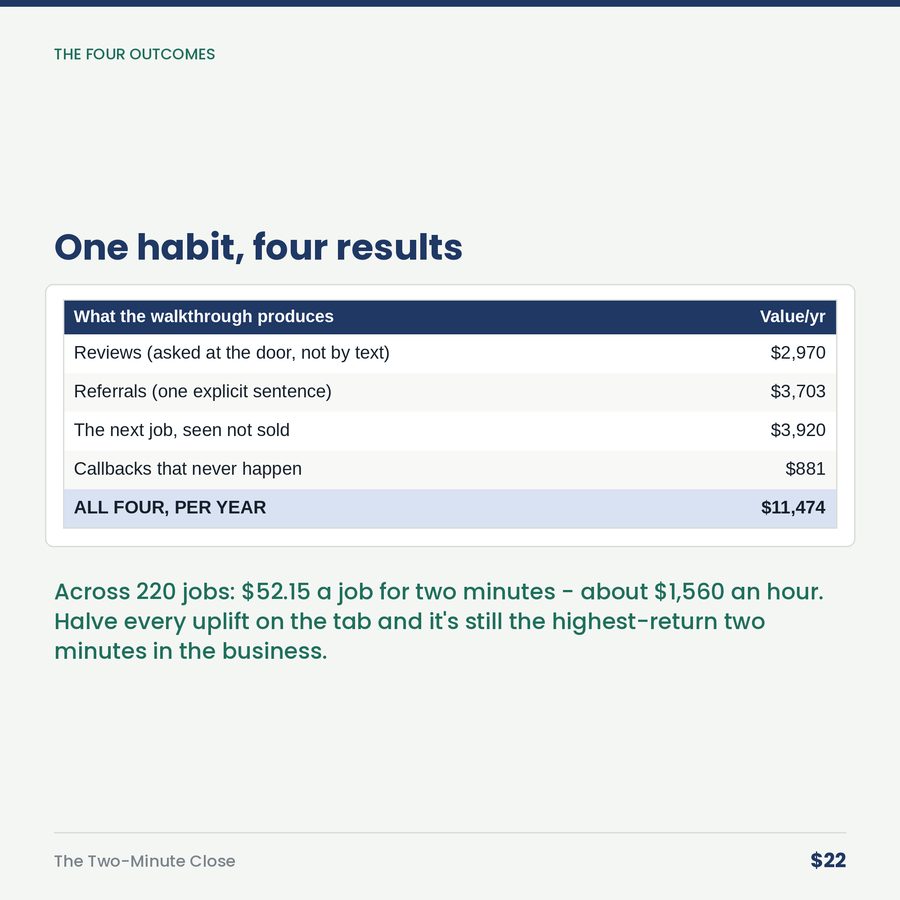The Two-Minute Close: The Last Two Minutes of a Job Are Worth More Than the First Two Hours. — table