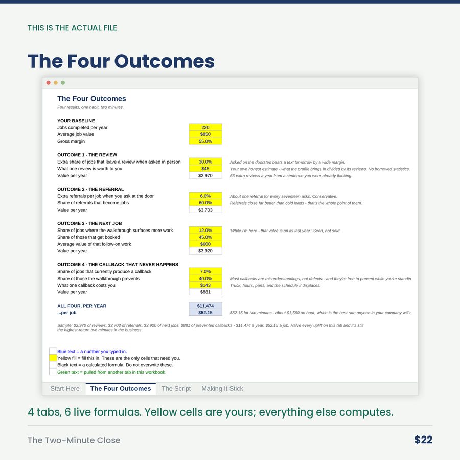 The Two-Minute Close: The Last Two Minutes of a Job Are Worth More Than the First Two Hours.