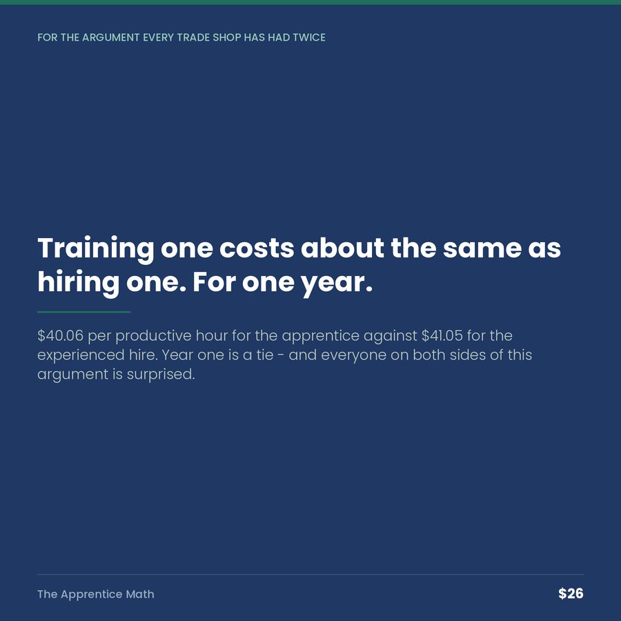 The Apprentice Math: He Isn't Cheaper in Year One. He's Cheaper Forever After. — quote