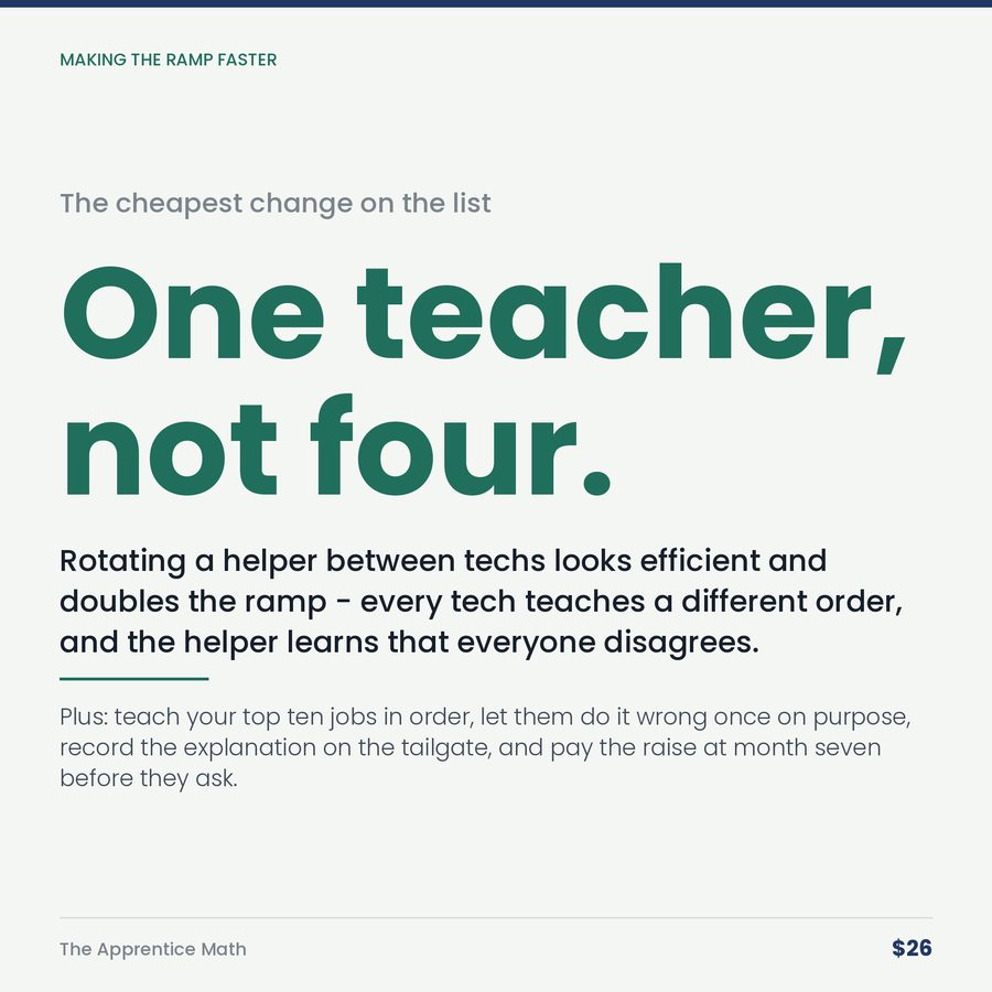 The Apprentice Math: He Isn't Cheaper in Year One. He's Cheaper Forever After. — stat