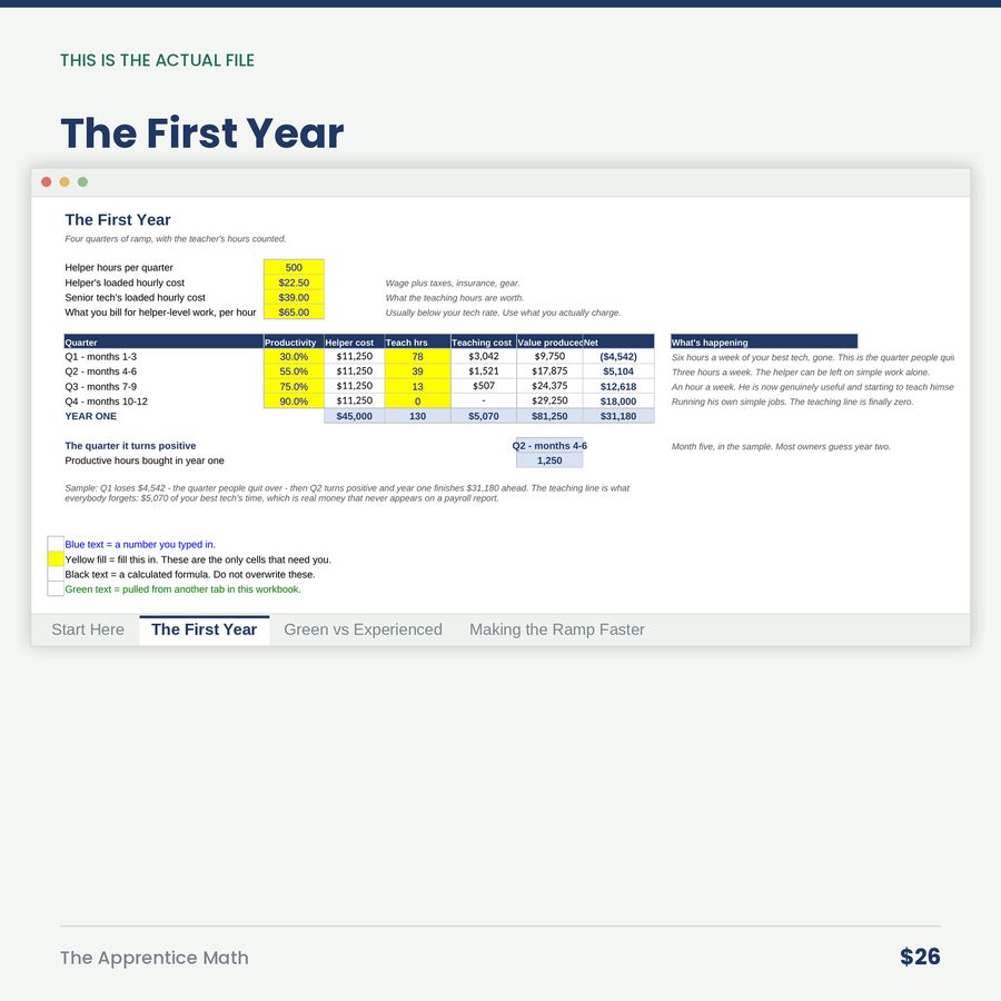 The Apprentice Math: He Isn't Cheaper in Year One. He's Cheaper Forever After. — screen the first year