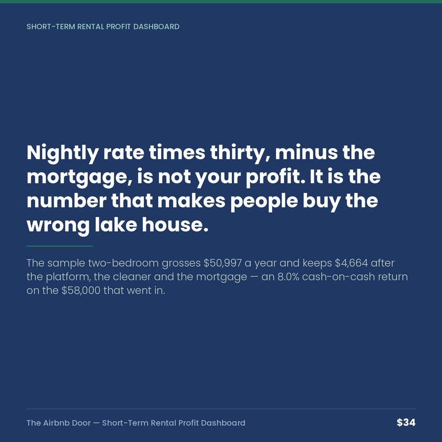 The Airbnb Door: Short-Term Rental Profit, Occupancy & Break-Even Dashboard — quote
