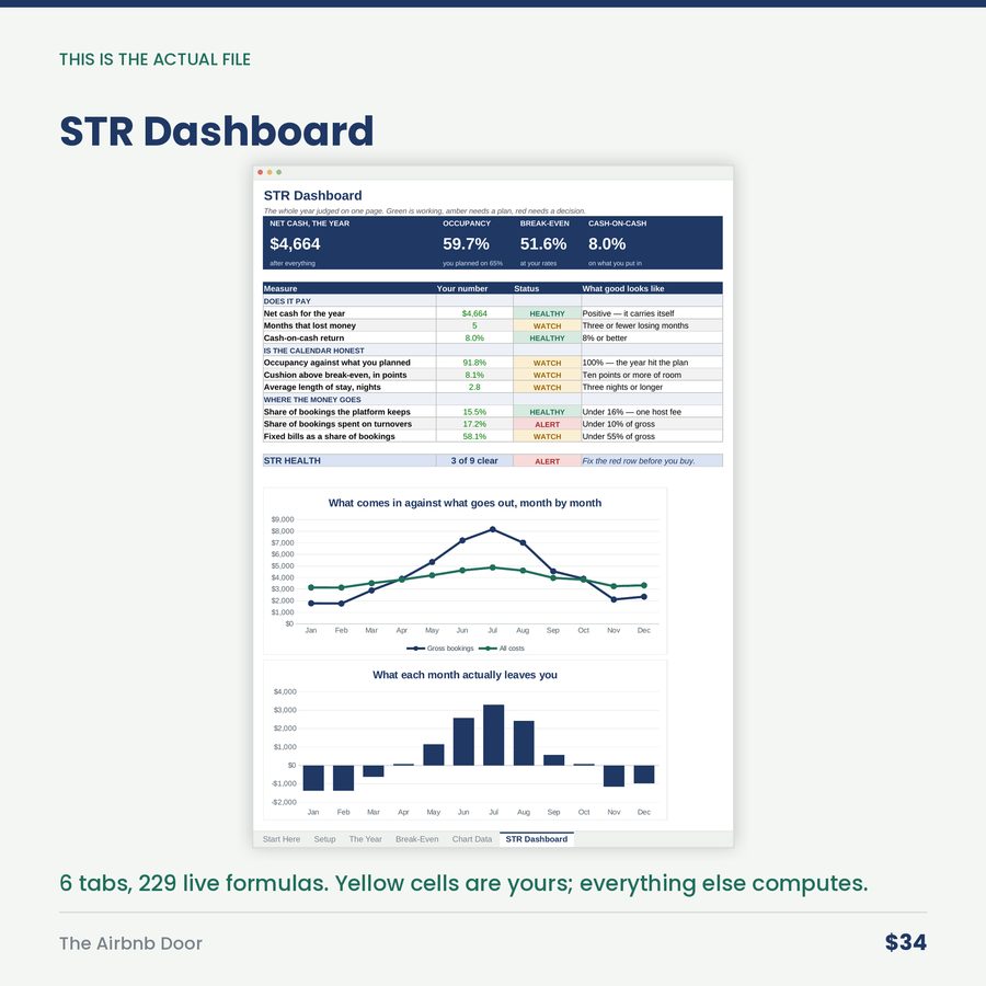 The Airbnb Door: Short-Term Rental Profit, Occupancy & Break-Even Dashboard