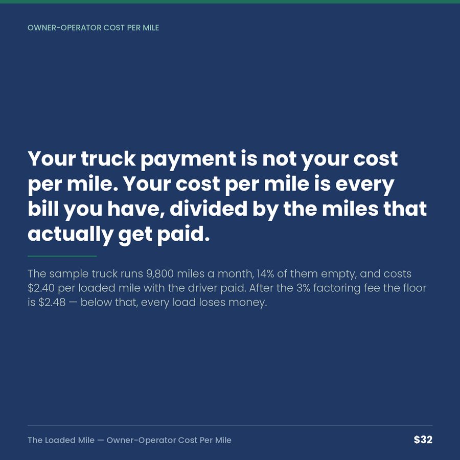 The Loaded Mile: Owner-Operator Cost Per Mile & Rate Floor — quote