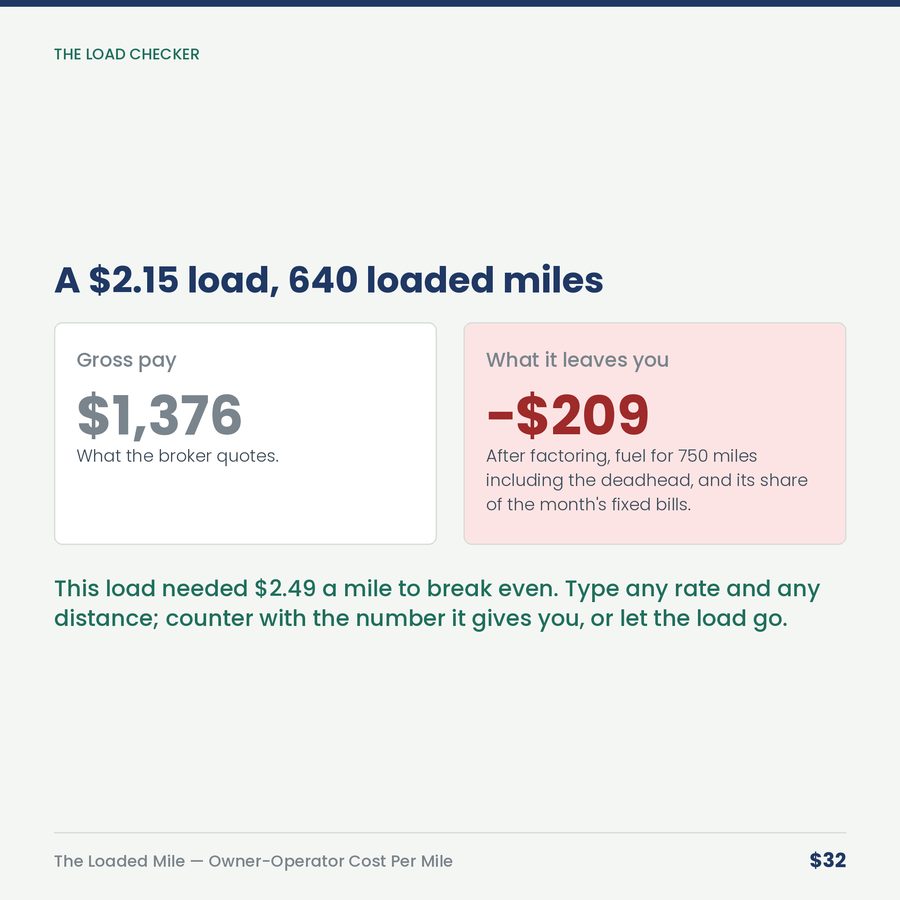 The Loaded Mile: Owner-Operator Cost Per Mile & Rate Floor — compare