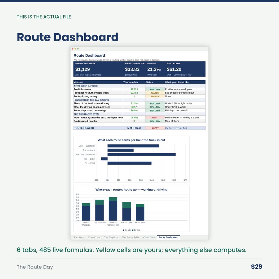 The Route Day: Stops, Drive Time & Profit Per Crew-Day