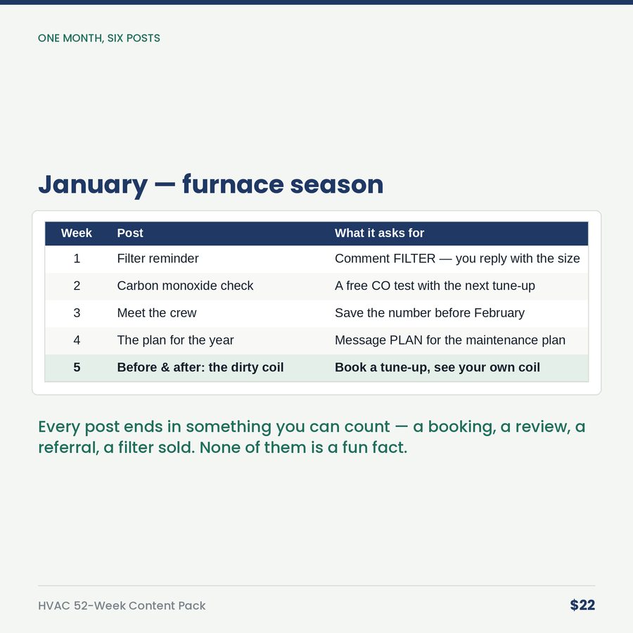 HVAC 52-Week Content Pack: A Year of Posts for a Heating & Air Company — table
