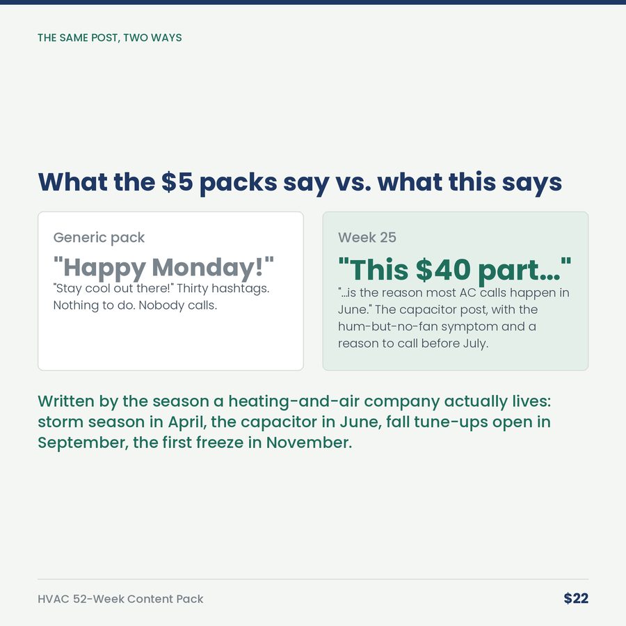 HVAC 52-Week Content Pack: A Year of Posts for a Heating & Air Company — compare