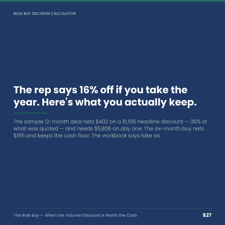 The Bulk Buy: When the Volume Discount Is Worth the Cash — quote