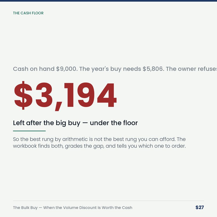 The Bulk Buy: When the Volume Discount Is Worth the Cash — stat