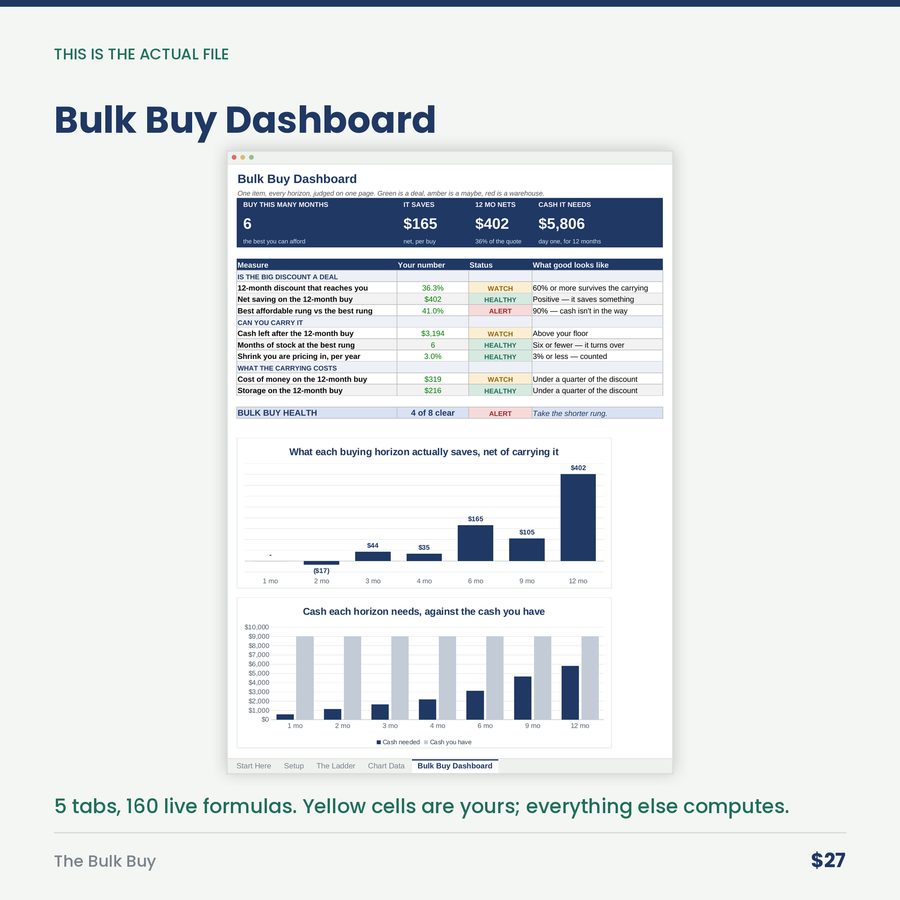 The Bulk Buy: When the Volume Discount Is Worth the Cash