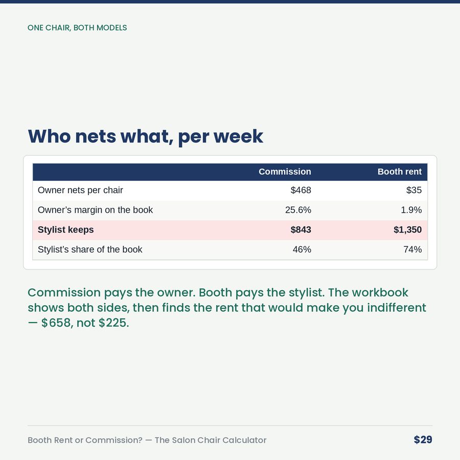 Booth Rent or Commission? The Salon Chair Calculator — table
